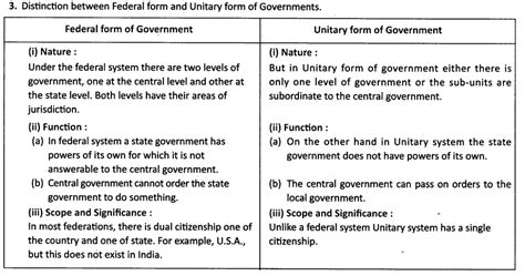 Distinguish between the Federal form of Government and Unitary form of ...