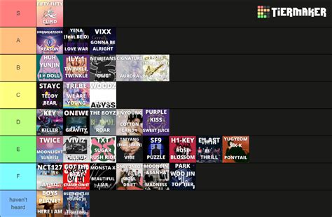 2023 Kpop Songs Tier List Community Rankings TierMaker