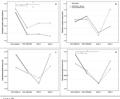 Figure 1 From Static Stretching Vs Contract Relax Proprioceptive