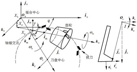 一种展成法摆线齿锥齿轮的磨齿方法与流程