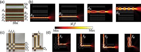 The Zero Spacing Photonic Waveguides Without Crosstalk A The Photo