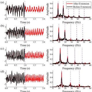 Subject 3 S Original SSVEP Signals Before Extension In Black And