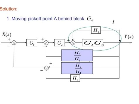 Block diagram reduction techniques