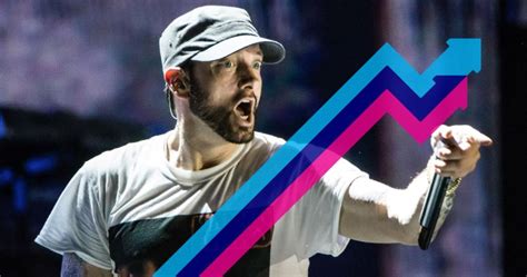 Eminem's The Ringer enters the Official Trending Chart at Number 1 ...