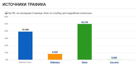 Практическое задание 5