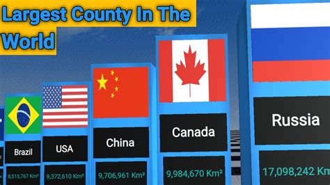 New Country Size Comparison Youtube