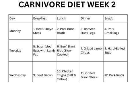 Beginner Carnivore Diet Meal Plan Pdf Breakfast Lunch Dinner Snacks