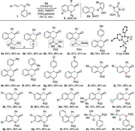 Catalytic Enantioselective Construction Of Chiral Benzo Fused N