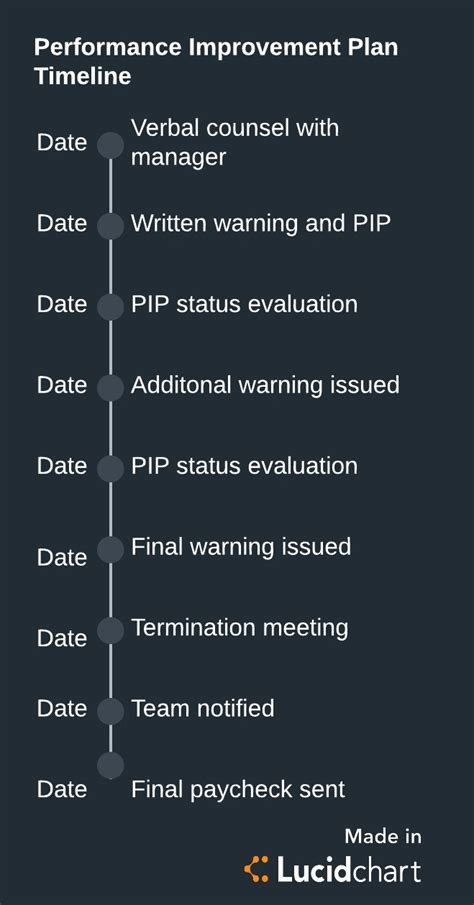 Employee Termination Process Flow Chart