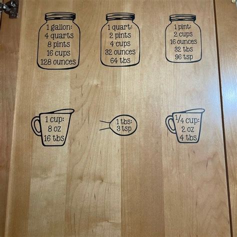 Kitchen Equivalent Measurement Conversion Chart Mason Jar Etsy