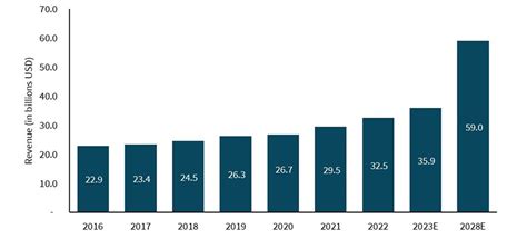 The Steady Growth Of The Philippine BPO Sector