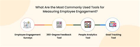 Measuring Employee Engagement A Complete Guide