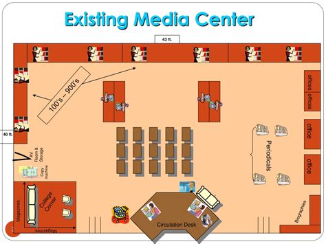 School Media Center Floor Plan