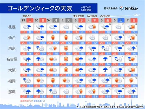 ゴールデンウィークの天気 連休前半の土日は雨脚強まる 晴天続かず後半は再び雨 2023年4月24日 エキサイトニュース