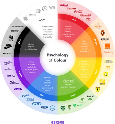 Colour Psychology In Advertising Crafting The Perfect Visual