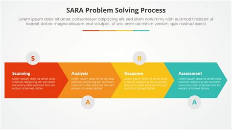 Sara model problem solving infographic concept Vector Image