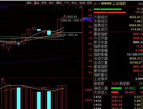 今天a股为什么会涨跌不一？明天周四股市会怎么走？震荡