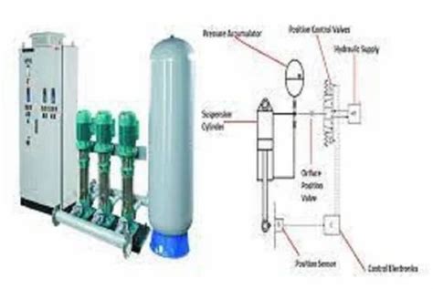 Hydro Pneumatic System At Best Price In Kalyan By Natural Springs Water