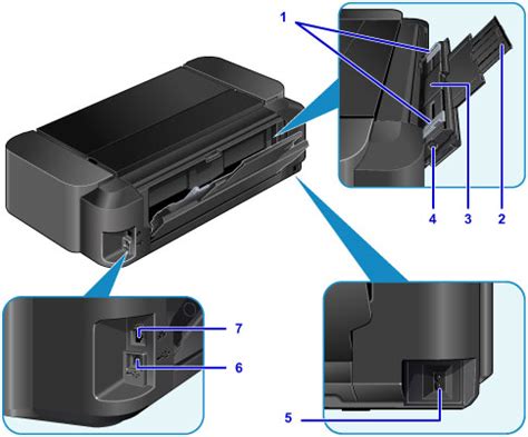 Canon Pixma Manuals Pro S Series Rear View