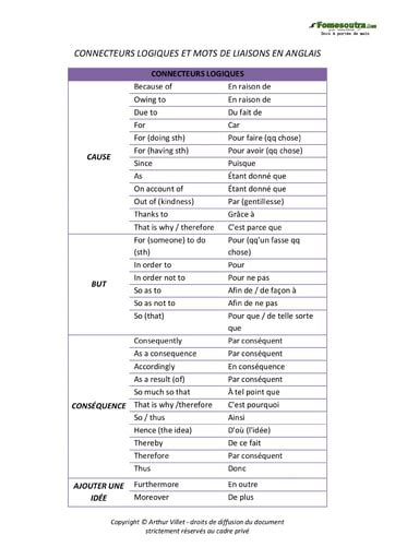 Connecteurs Logiques Et Mots De Liaisons En Anglais