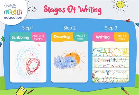 Scribbling And Drawing Stepping Stones To Learn How To Write Firstcry