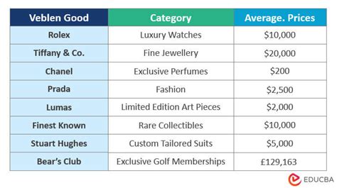 Veblen Goods Meaning | Vs. Giffen Goods | Examples & Demand Curve