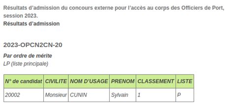 Résultats dadmission des concours OP et OPA 2023 Officier de port