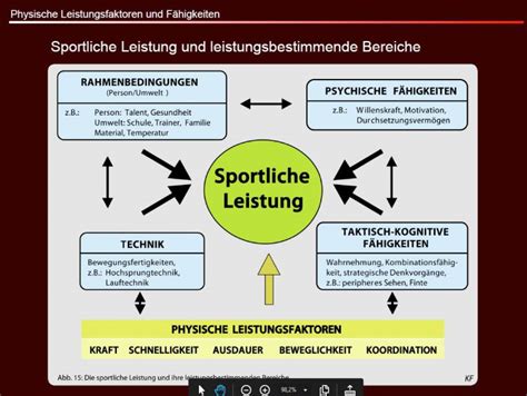 Grundlagen Der Trainingslehre Mvl Wei