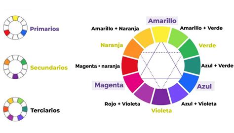 La Psicología Del Color En Marketing ¿cómo Aplicarlo En Tu Marca