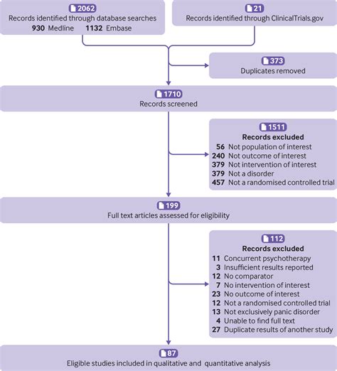 Drug Treatment For Panic Disorder With Or Without Agoraphobia