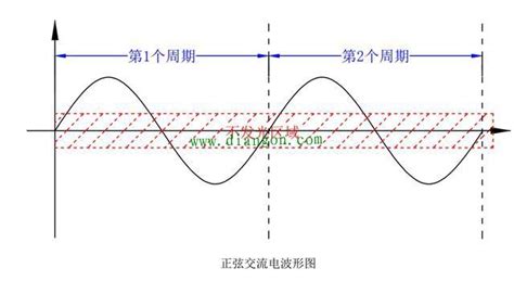 正弦交流电波形图讲解 单相交流电电工电气学习网