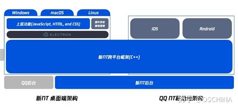 基于 NT 架构的全新 QQ Windows 版正式发布 知乎