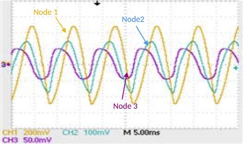 Rc Phase Shift Oscillator Circuit Using Transistor Circuit Diagram