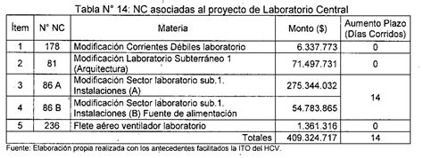 Todos Los Detalles Del Lapidario Informe De Contraloría Que Confirma