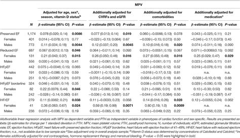 Frontiers Sex Specific Relationship Between Parathyroid Hormone And