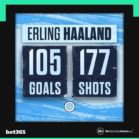 Bet On Twitter Erling Haaland In The Bundesliga Champions League