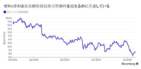 米ゼロックスが2社に分割へ、アイカーン氏と合意－サービス強化 Bloomberg