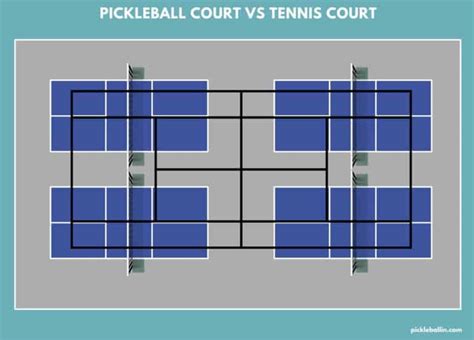 Pickleball Court Dimensions | Pickleballin