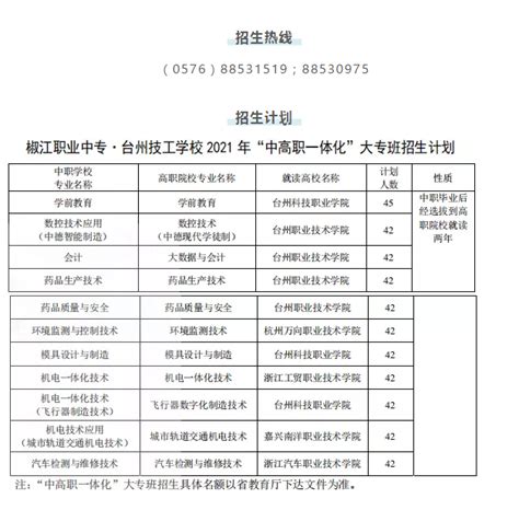 2021年浙江台州椒江职业中专招生计划中招计划中考网