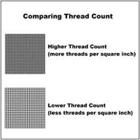 Thread Count What Is It How Does It Work Find Out