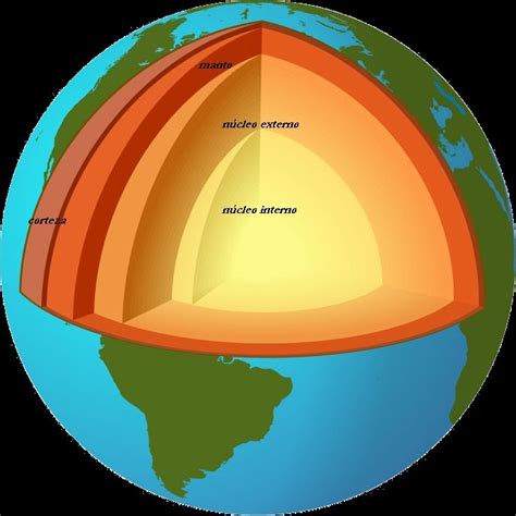 Estructura Interna Y Externa De La Corteza Terrestre Geografia Y Medio Ambiente