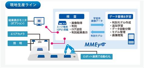 Mmeye Ai・iot総合紹介ポータルサイト