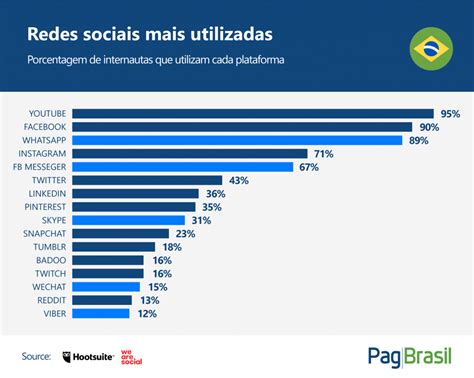 Relatório Digital 2019 números do mundo digital no Brasil