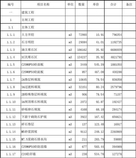 02 建筑工程量清单报价表word文档在线阅读与下载无忧文档