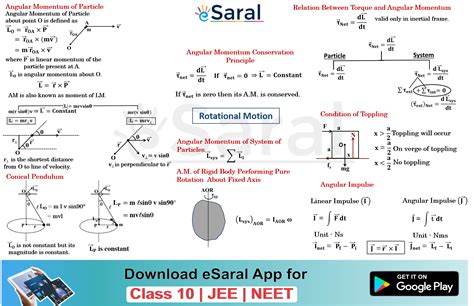 Mind Maps For Rotational Motion Angular Momentum Revision Class XI