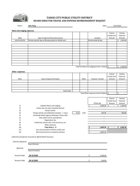 Fillable Online TAHOE CITY PUBLIC UTILITY DISTRICT BOARD DIRECTOR Fax