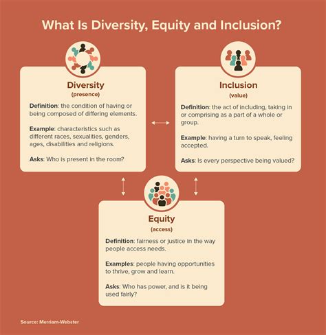 The Importance Of Diversity Equity And Inclusion In The Workplace