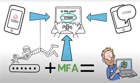 How Multi-Factor Authentication Can Save You - Enfuse Technology Solutions