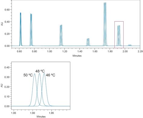 Performance Evaluation Of Active Solvent Preheating Design On The