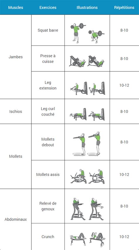 Programme Musculation D Butant Espace Musculation Programme